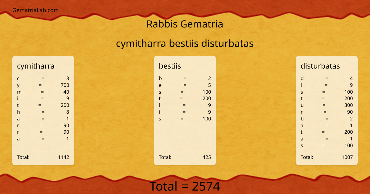 cymitharra bestiis disturbatas in rabbis Gematria
